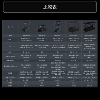 BHD-1000HL-BK 昇降式L字デスクHD ロングタイプ バウヒュッテ 幅1000mm