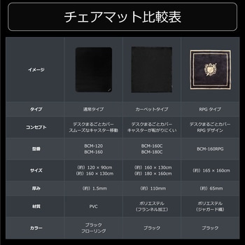 デスクごとチェアマット カーペットタイプ バウヒュッテ