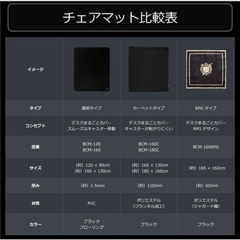 チェアマットRPG バウヒュッテ
