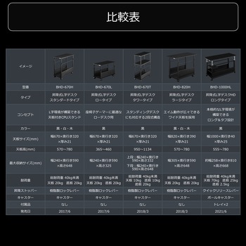 昇降式L字デスク バウヒュッテ