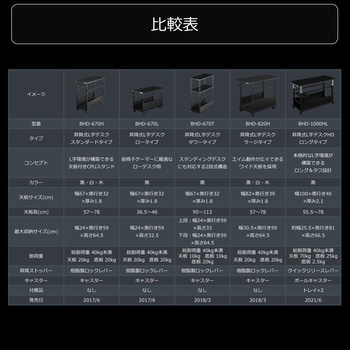 昇降式L字デスク タワータイプ バウヒュッテ