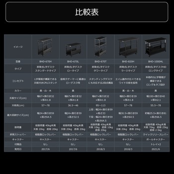 昇降式L字デスク バウヒュッテ
