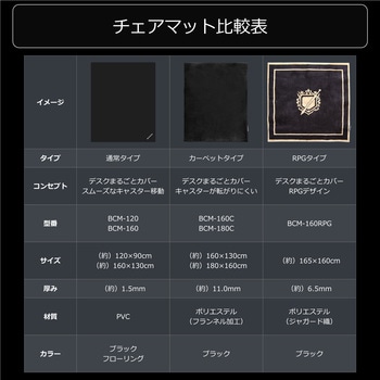 デスクごとチェアマット バウヒュッテ