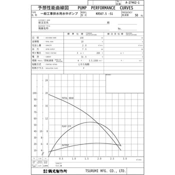 一般工事排水用水中ポンプ KRS型 鶴見製作所