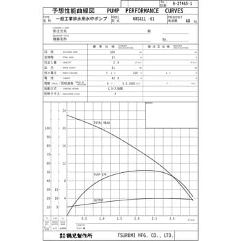 一般工事排水用水中ポンプ KRS型