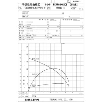 一般工事排水用水中ポンプ KRS型 鶴見製作所