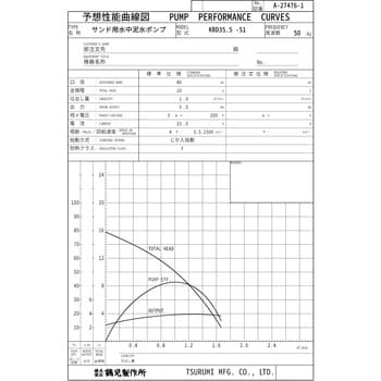 サンド用水中泥水ポンプ KRD型 鶴見製作所 水中ポンプ 【通販モノタロウ】