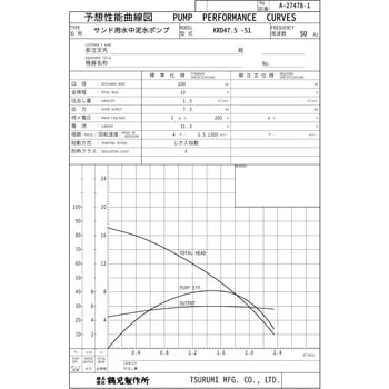 サンド用水中泥水ポンプ KRD型 鶴見製作所 水中ポンプ 【通販モノタロウ】