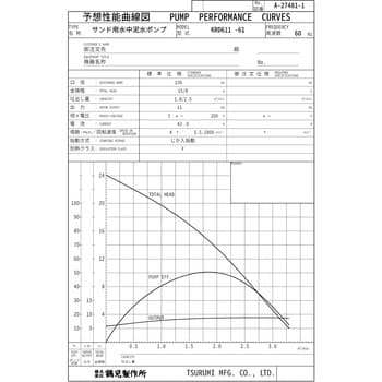 サンド用水中泥水ポンプ KRD型