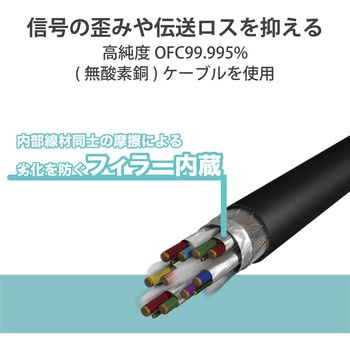アナログケーブル シールドケーブル Φ6.3(L字)-Φ6.3 楽器用 黒 エレコム