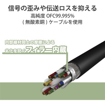 オーディオインターフェース マイクケーブル USB-XLR 楽器用 黒 エレコム