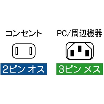 AC電源ケーブル アイネックス