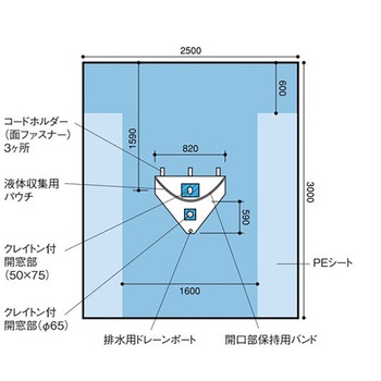 関節鏡用シート 1セット 11枚入 日昭産業