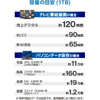 外付けHDD テレビ録画用 2.5インチ ポータブル 軽量 静音ファンレス