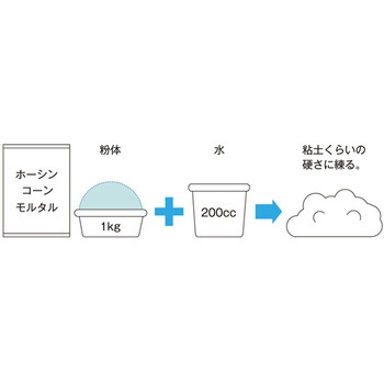 コーンモルタル ホーシン(HOSHIN)