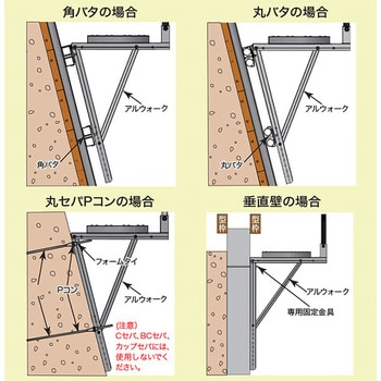 アルウォーク ホーシン(HOSHIN) 基礎工事関連部材 【通販モノタロウ】