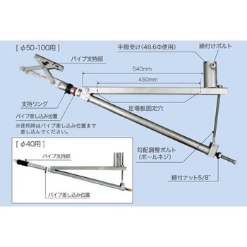 水抜きパイプ足場