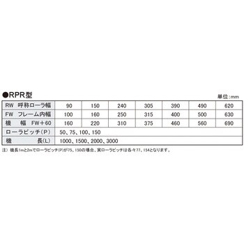 棚付きローラコンベヤ RPR-T オークラ輸送機 スチール製 【通販モノタロウ】