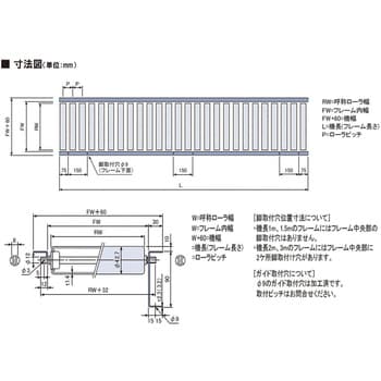 棚付きローラコンベヤ RPR-T オークラ輸送機 スチール製 【通販モノタロウ】