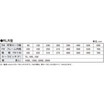 棚付きローラコンベヤ RLR-T オークラ輸送機