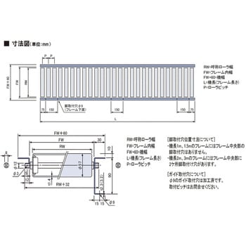 RSR400100X1500-T6 棚付きローラコンベヤ RSR-T 1台 オークラ輸送機