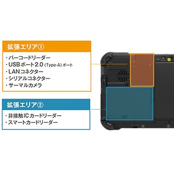 FZ-G2シリーズ用バーコードリーダー Panasonic(パナソニック)