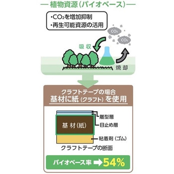 クラフトテープ No.500 セキスイ