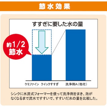 ケミファインクイックすすぎ5L広口希釈ボトル ニイタカ