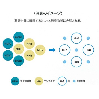 除菌・消臭剤 エルビック ジア エルビック