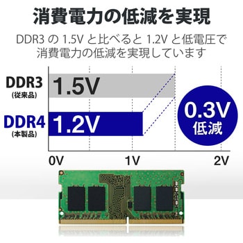 EW3200-N16G/RO 増設メモリ ノートPC用 DDR4-3200 PC4-25600 DIMM