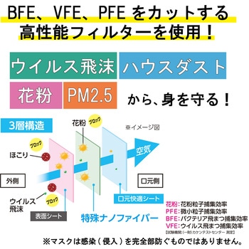 デイリーフィットマスク ナノエアーフィルタープラス30枚入 アイリスオーヤマ
