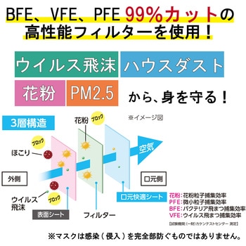 プリーツマスク ゆったり大きめサイズ アイリスオーヤマ プリーツ型 汎用マスク 【通販モノタロウ】