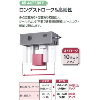 FFLD-5080NCN30-LKSR00 電動アクチュエータ グリッパ2フィンガタイプ