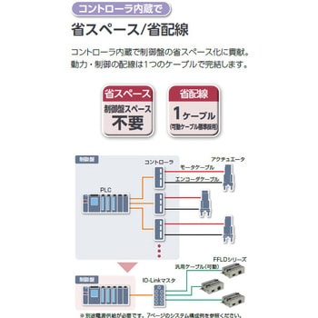 □ＣＫＤ 電動アクチュエータ ガイド内蔵形ロッドタイプ