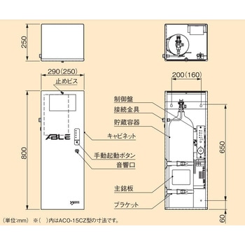 産業機器用自動消火装置(エイブル) ヤマトプロテック