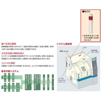 産業機器用自動消火装置(エイブル) ヤマトプロテック 消火器 【通販モノタロウ】