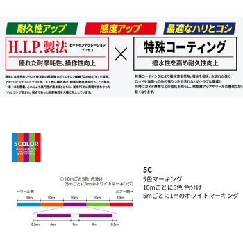 ハードコア スーパーコールド X4 デュエル