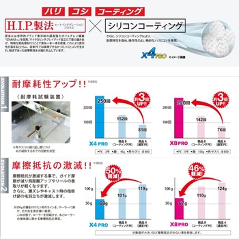 ハードコア X4 デュエル