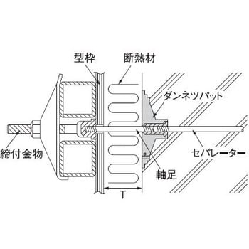 ダンネツパット 乾産業 型枠緊結金具 【通販モノタロウ】