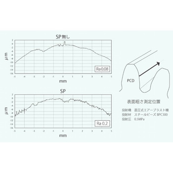 スチールビーズ 伊藤機工