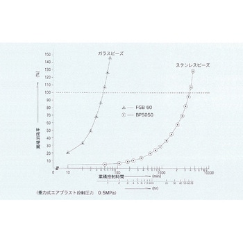 ステンレスビーズ 伊藤機工