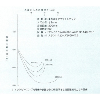 ステンレスビーズ 伊藤機工