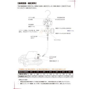 R134aガスチェッカーPAG専用 アールウィズエイチ