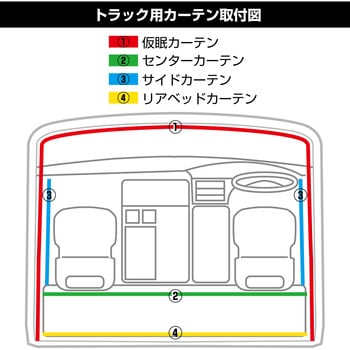 507614 トラックカーテン ぐーすか 1セット(2枚) JET INOUE(ジェット