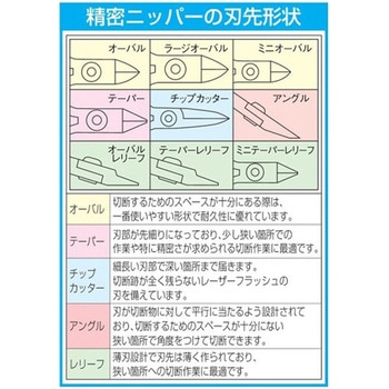 精密ニッパー(ばね付) エスコ