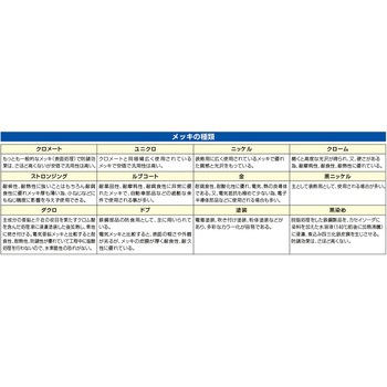 絶縁ワイヤーストリッパー エスコ
