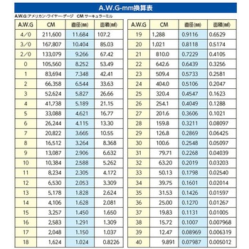 絶縁ケーブルカッター エスコ