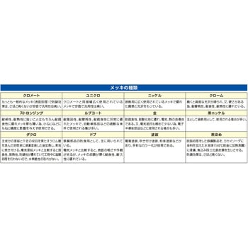 絶縁ソケット エスコ