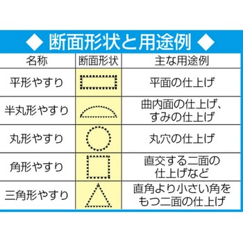 精密やすり(5種) エスコ