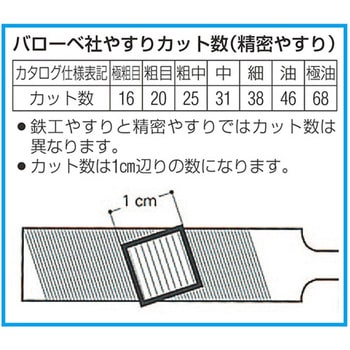 精密やすり(5種) エスコ